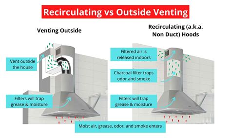 range hood vs chimney vent